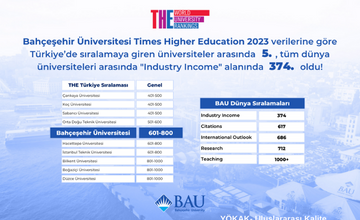Times Higher Education 2023 World University Rankings Sonuçları Açıklandı!